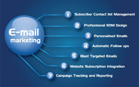 Email Marketing Training Hyderabad